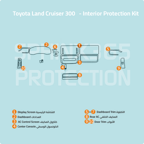 Sphinx365 Land Cruiser 300 precut interior protection kit