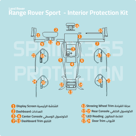 Pre-cut ppf for the Range Rover Sport Blackwing interior, showing the coverage areas.