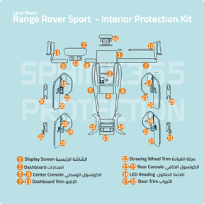 Pre-cut ppf for the Range Rover Sport Blackwing interior, showing the coverage areas.