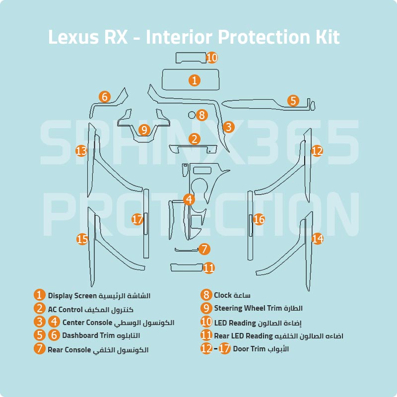 Sphinx365 Lexus RX precut interior protection kit