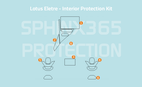 Sphinx365 Lotus Eletre precut interior protection kit