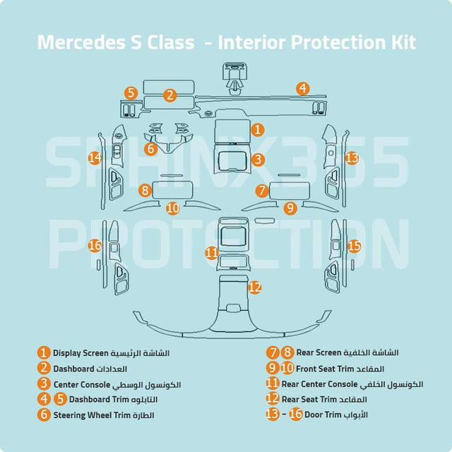 Sphinx365 Marcedess class precut interior protection kit