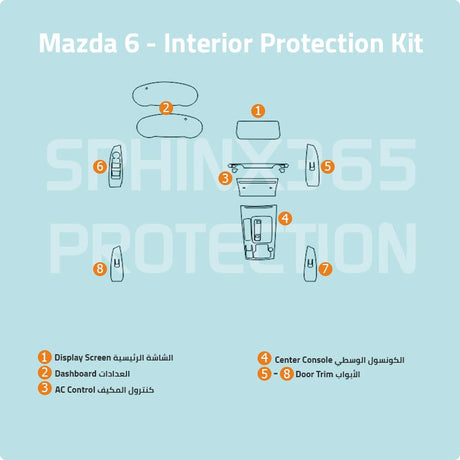 Sphinx365 Mazda 6 precut interior protection kit