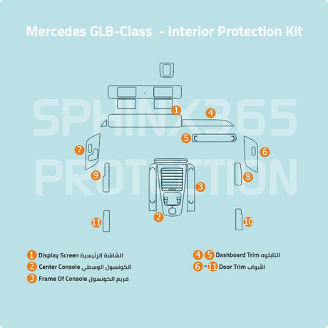 Sphinx365 Mercedes Benz GLB Class precut interior protection kit