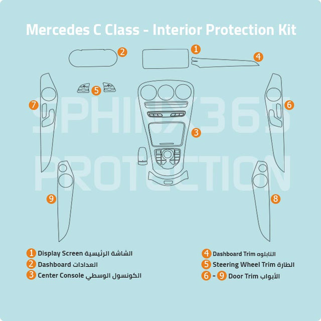 Sphinx365 Mercedes C class precut interior protection kit