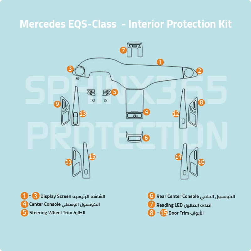 Sphinx365 Mercedes EQS class precut interior protection kit