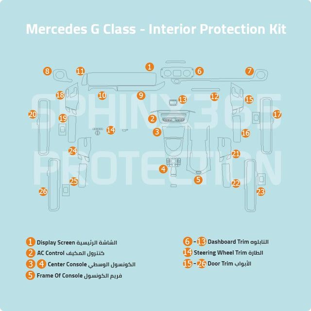 Sphinx365 Mercedes G Class precut interior protection kit