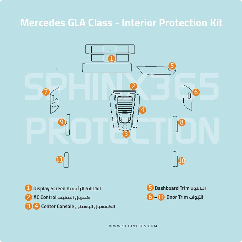 Sphinx365 Mercedes GLA precut interior protection kit