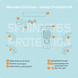 Mercedes_CLA_CLASS interior protection kit - precut film