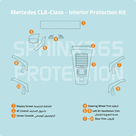 Mercedes_CLA_CLASS interior protection kit - precut film