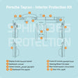 Sphinx365 Porsche Taycan precut interior protection kit