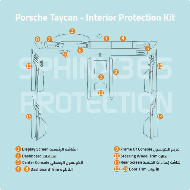 Sphinx365 Porsche Taycan precut interior protection kit