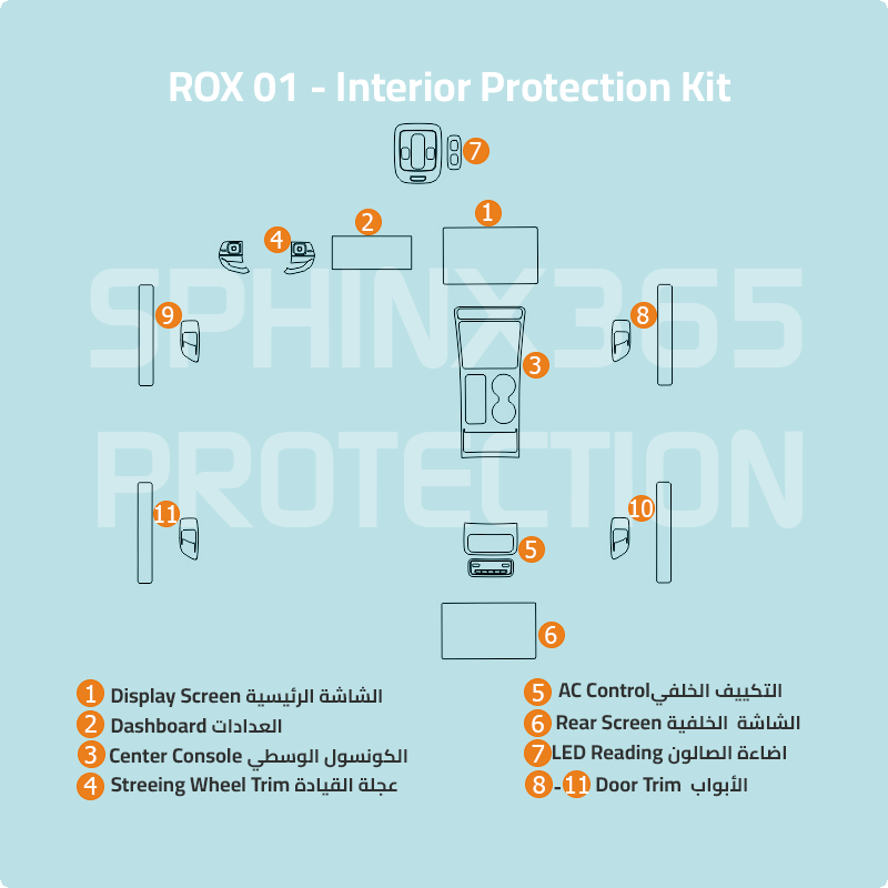 ROX 01 2024 Interior Protection Kit| Pre-cut Film