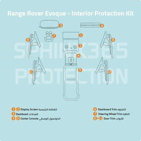 Pre-cut PPF for the Range Rover Evoque interior protection, showing the coverage areas.