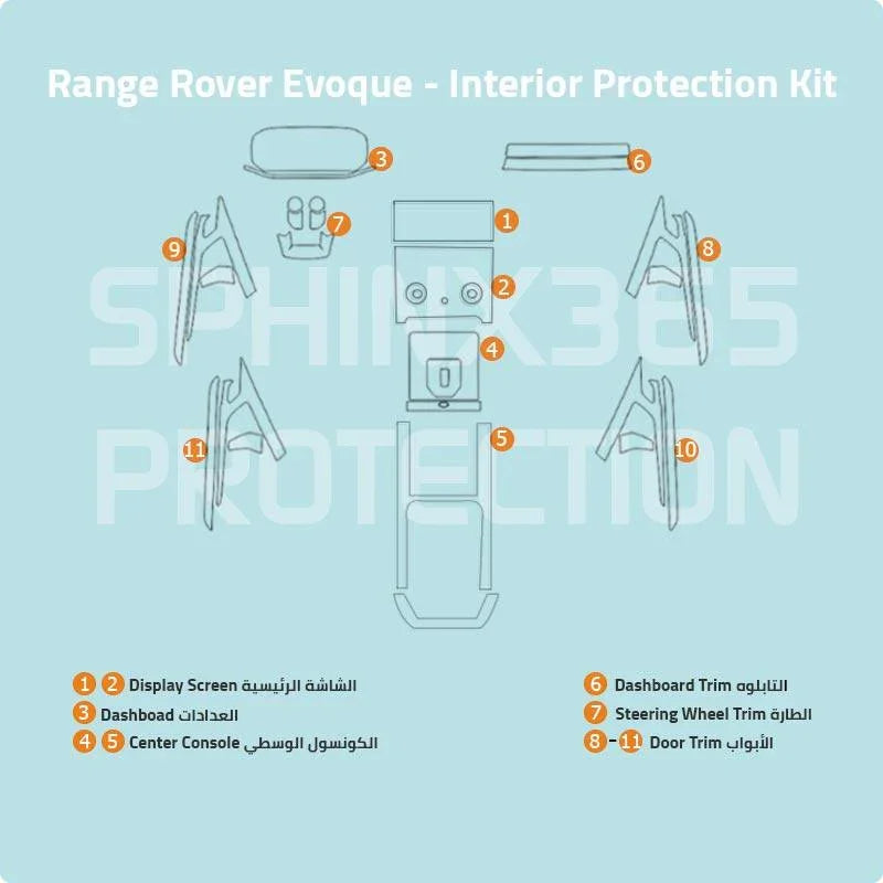 Pre-cut PPF for the Range Rover Evoque interior protection, showing the coverage areas.