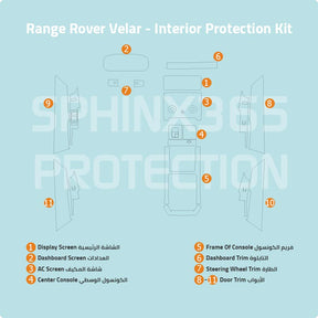 Pre-cut PPF for the Range Rover Velar interior protection, showing the coverage areas.