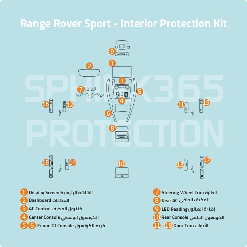 Sphinx365 Range Rover sport precut interior protection kit