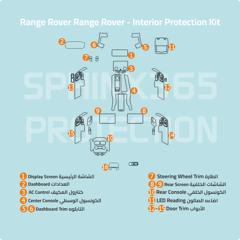Pre-cut PPF for the Range Rover interior protection, showing the coverage areas.