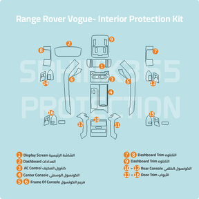 Pre-cut PPF for the Range Rover Vogue interior protection, showing the coverage areas.