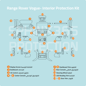 Pre-cut PPF for the Range Rover Vogue interior protection, showing the coverage areas.