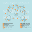 Sphinx365  RangrRover precut interior protection kit