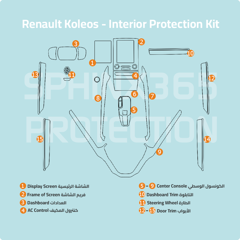 Renault Koleos 2020-2024 Interior Protection Kit | Pre-cut Film