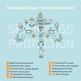 Sphinx365 Rolls Royce Cullinan precut interior protection kit