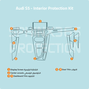 Audi S5 2024-2020 Interior Protection Kit | Pre-cut Film - Sphinx365.com