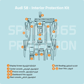 Audi S8 2020-2024 Interior Protection Kit | Pre-cut Film - Sphinx365.com