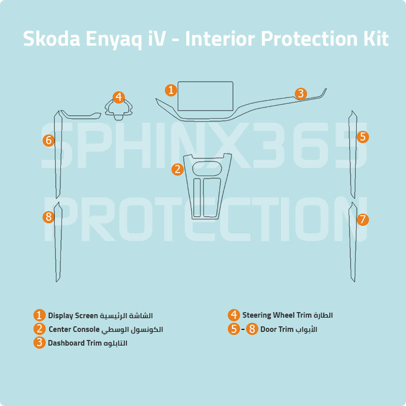 Sphinx365 Skoda Enyaq iV precut interior protection kit