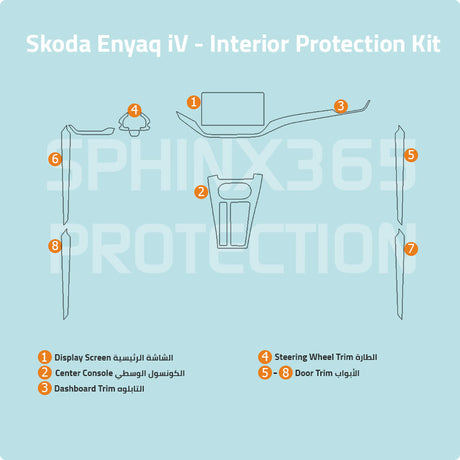Sphinx365 Skoda Enyaq iV precut interior protection kit