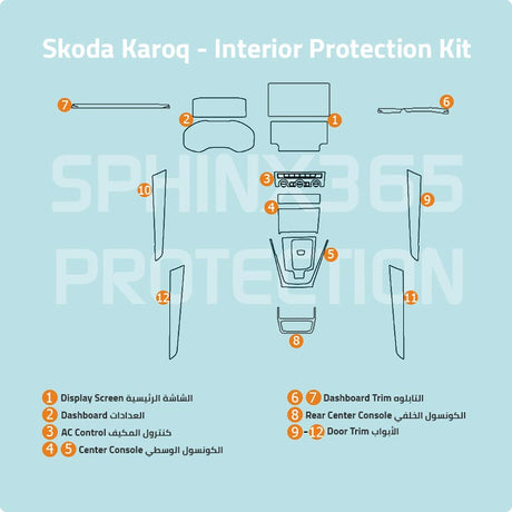 Sphinx365 Skoda Karoq precut interior protection kit