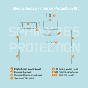 Car interior protection for Skoda Kodiaq  by Sphinx365, precut car film kits online, anti-scratch, self-healing.