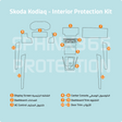 Sphinx365 Skoda Kodiaq precut interior protection kit