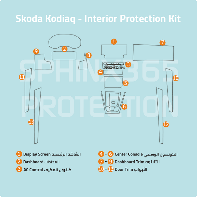 Sphinx365 Skoda Kodiaq precut interior protection kit