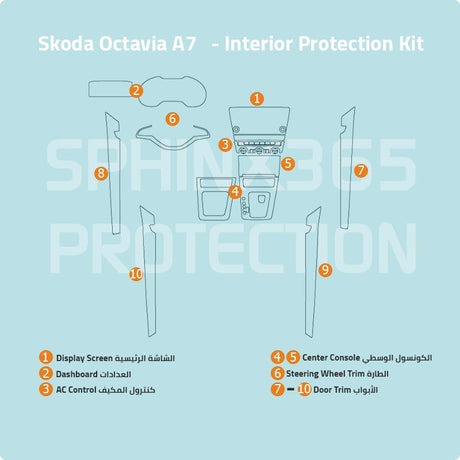 Sphinx365 Skoda Octavia A7  precut interior protection kit