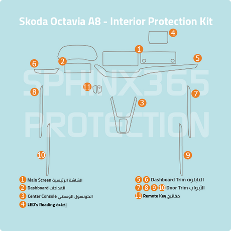 Sphinx365 Skoda Octavia A8 precut interior protection kit