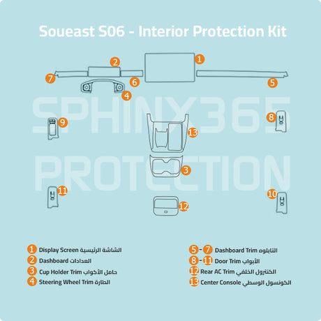 Soueast S06 2025-2026 Interior Protection Kit | Pre-cut Film