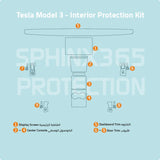 Sphinx365 Tesla Model 3 precut interior protection kit