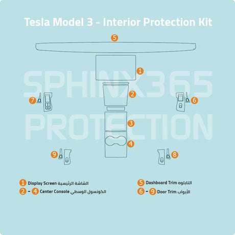 Sphinx365 Tesla Model 3 precut interior protection kit