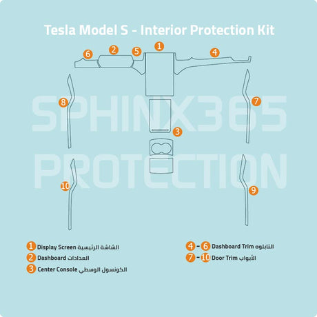 Sphinx365 Tesla Model S precut interior protection kit