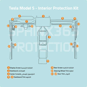 Sphinx365 Tesla model S precut interior protection kit