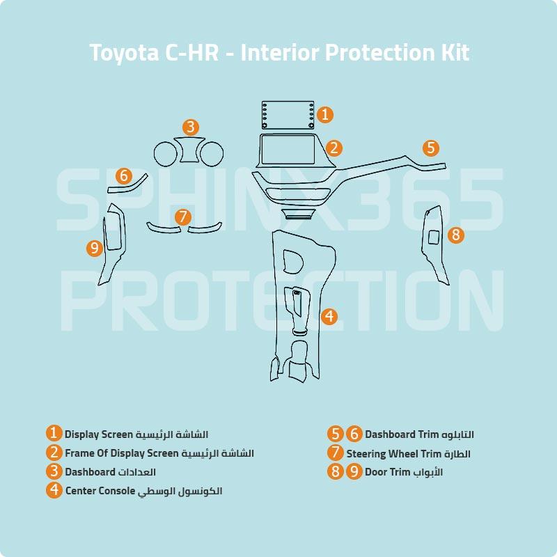 Sphinx365 precut interior protection kit