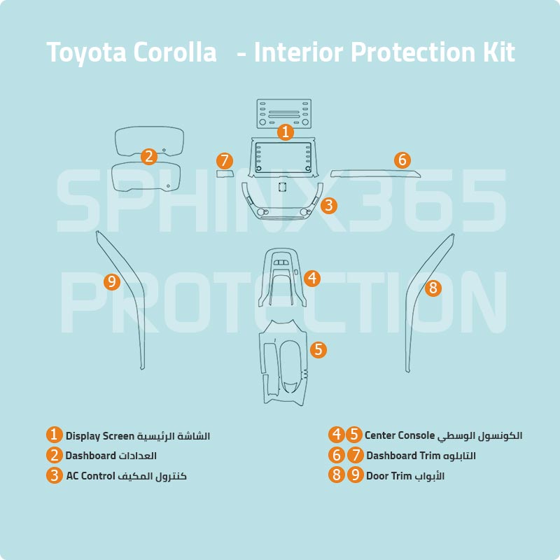 Sphinx365 Toyota Corolla precut interior protection kit