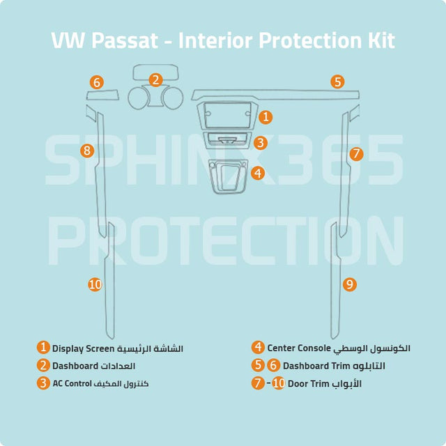 Sphinx365 VW Passat precut interior protection kit