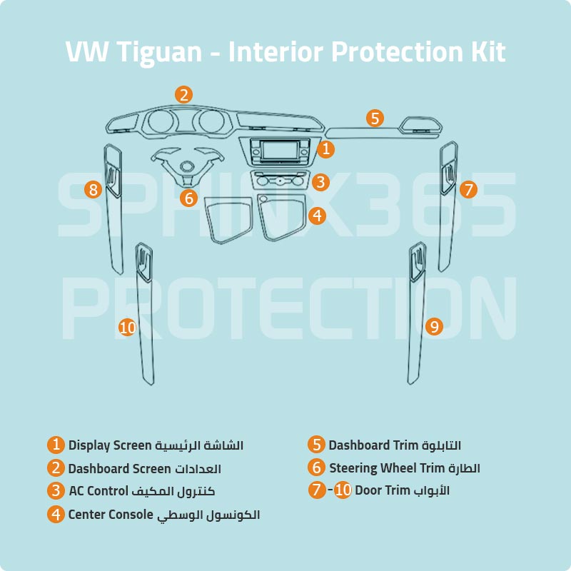 Sphinx365 VW Tiguan precut interior protection kit