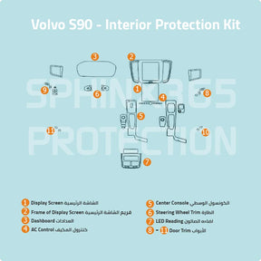 Sphinx365 Volvo S90 precut interior protection kit