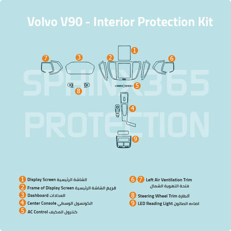 Sphinx365 Volvo V90 precut interior protection kit
