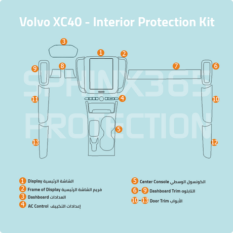 Sphinx365 Volvo XC40 precut interior protection kit
