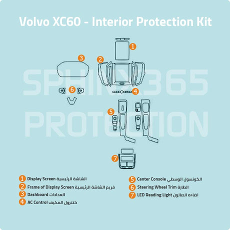 Sphinx365 Volvo XC60 precut interior protection kit